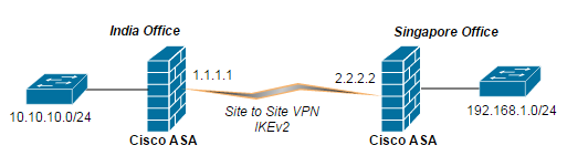Cisco-ASA-VPN