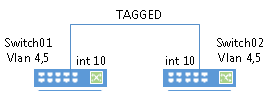 hp switch vlan port assignment cli