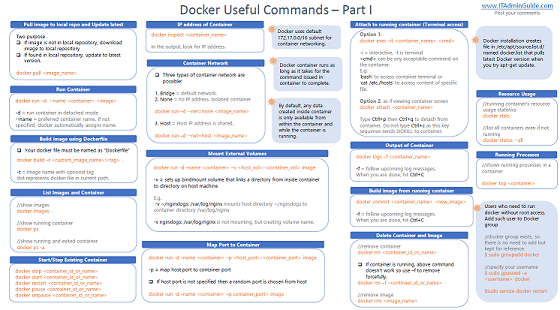 Docker Useful Commands - Part I